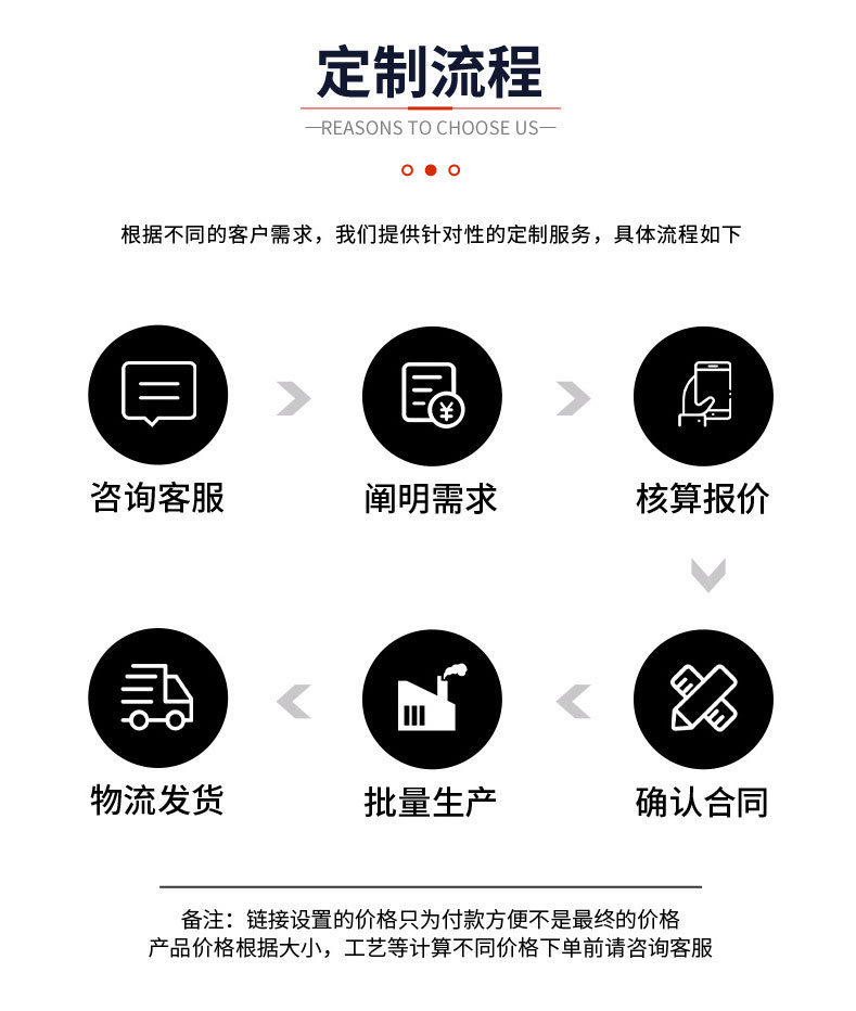 定制流程